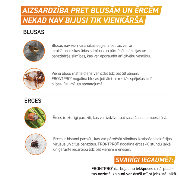 FRONTPRO 11MG KOŠĻ TABL SUŅIEM (2-4KG) S N1 (1 tablete) - Pretblusu un pretērču košļājamās tabletes, 3 image